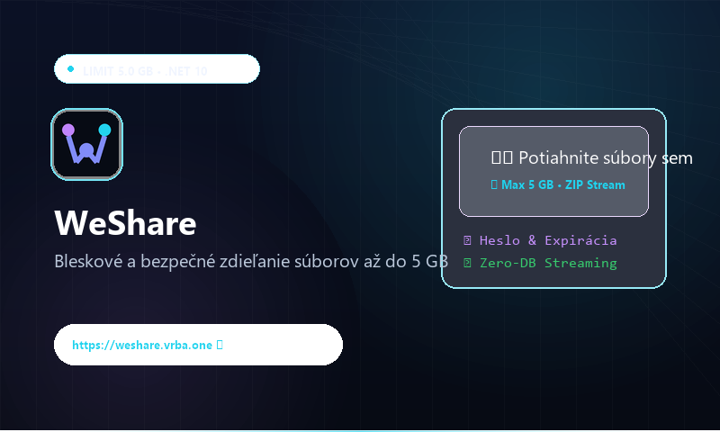 WeShare zdieľanie súborov náhľad
